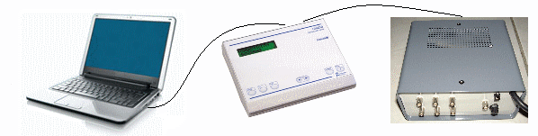 Conductimètre 8 canaux - mesure µs ou ph avec stockage de données sur PC_0