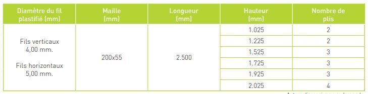 Clôture grillagée Hercules Medium - MRT - plastifiée - hauteur de 1025 à 2025 mm_1