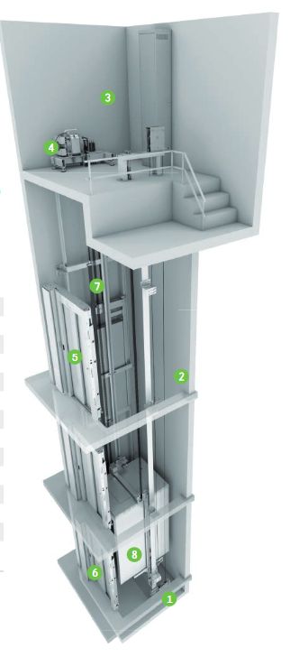 Orona 3g 2025 - ascenseur monte-malade - orona - capacité 4 à 13 personnes_0