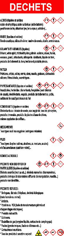 Signalétique déchets dangereux_0