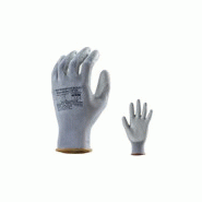 Gants de manutention