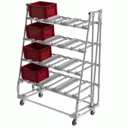 Chariot présentoir KLT