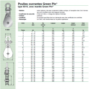 Poulie ouvrante  à câble Green Pin 2 à 15 tonnes Référence   P-6951