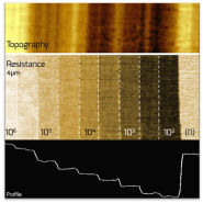 Modes électriques avancés pour microscope à force atomique