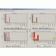 Logiciel chloe pour les etats de gestion hotel