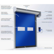 Porte rapide auto-réparatrice avec ouverture jusqu'à 20 m2 pour les passages rapides et fréquemment utilisés - novozip