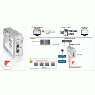 Passerelle fg-200 hse/ff