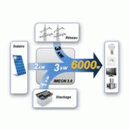 Panneaux photovoltaîque auto consommation