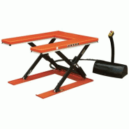 Table élévatrice en U électrique capacité de 1 à 1,5 tonnes TABU10 Table élévatrice en U électrique capacité de 1 à 1,5 tonnes TABU10