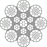 Câble constitué de 8 torons de surface compactés avec une âme métallique indépendante et plastifiée - HD8K PPI