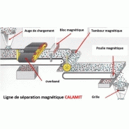 Aimants ligne de séparation magnétique- - constructeur  calamit