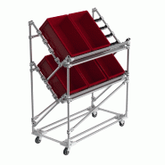 Chariot logistique commandes