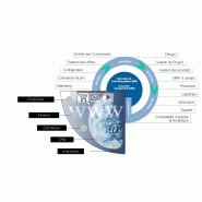 Logiciel proalpha gestion de projet