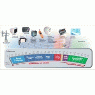 Protection ondes electromagnetiques