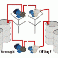 Pompes vide fûts magnétiques