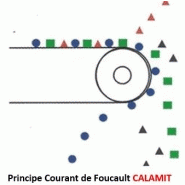 Aimant courant de foucault - constructeur calamit