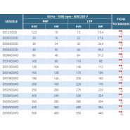 Groupes électrogènes industriel - Ausonia - moteur Deutz de 12,5 à 500 KVA_1