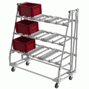 Desserte mobile pour KLT