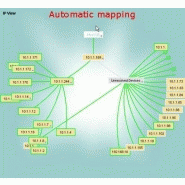 Logiciel gestion des équipements réseau - intravue