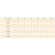 Palonnier aluminium monopoutre portée réglable Référence   PALRALU-SC_1