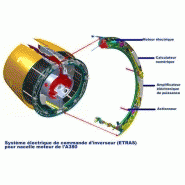 Commande électrique de moteur - l’etras® Commande électrique de moteur - l’etras®
