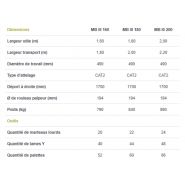 Épareuses et broyeurs forestiers