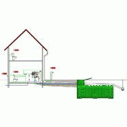 Kit jardin récupération eau de pluie 2500 litres