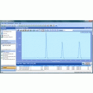 Le logiciel de chromatographie chromnav 2