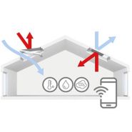 Maison connectée - soc velux france - dynamique