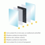 Panneaux solaires photovoltaïques sunmodule protect