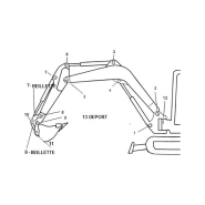 Axes, bagues et beillettes