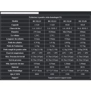 Dc-ul10 - extincteur portatif à poudre sèche UL299 - Pri-Safety - capacité 10lb_1