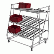 Chariot dynamique FIFO