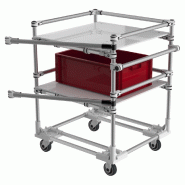 Desserte transport et picking