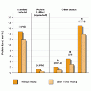 Autres tube d'expérimentation