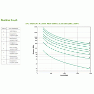 APC Smart-UPS X SMX2200HV - 2200VA, 8x C13 + 2x C19 sortie, USB, runtime extensible, profondeur limi