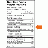 Analyses nutritionnelles