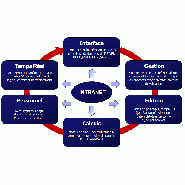 Logiciel de gestion intranet - Module ACE Electronic pour suivi des temps, pointages et absences_1