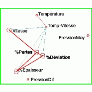 Corico analyse de données