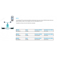 Tensiomètre grande capacité Référence   DYNAROPE HF36_1