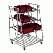 Flowrack mobile FIFO