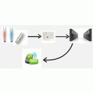 Surveillance automatique et sans fil de la temperature