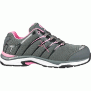 Albatros Chaussures De Sécurité Femme Twist Pink Wns Low S1P Hro Src - Gris/Rose 39 - 39 multicolore multi-matériau 4051428058889