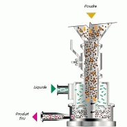Mélangeur/disperseur liquide-poudre