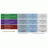 Borne de voirie haute résistance K4 - SUMO R - fixe FP avec faible profondeur et peinture époxy_1