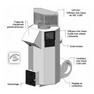 C1 c2 - générateurs d'air chaud à bois - sygenergie developpement - efficience thermique élevée