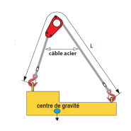 Elingue câble à tête d'équilibrage type TC Référence 4230