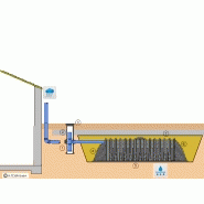 Infiltration d'eau de pluie pour maison unifamiliale avec drainmax tunnel