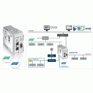 Passerelle profinet vers profibus dp/pa (pngate pb )