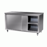 Meuble bas avec portes et pieds 60x120x95cm inox